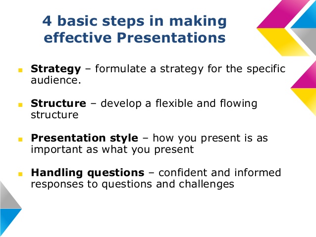 Effective powerpoint presentations