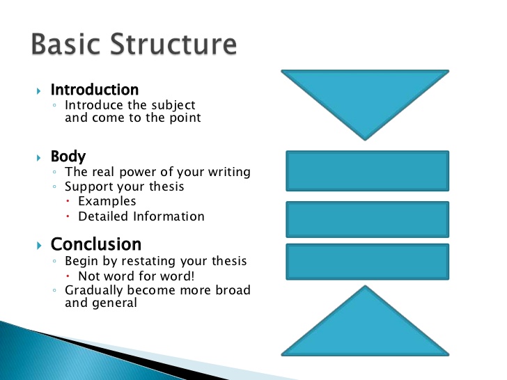 Tips for writing academic essays and term papers -- Philosophy Resources for everyone at.
